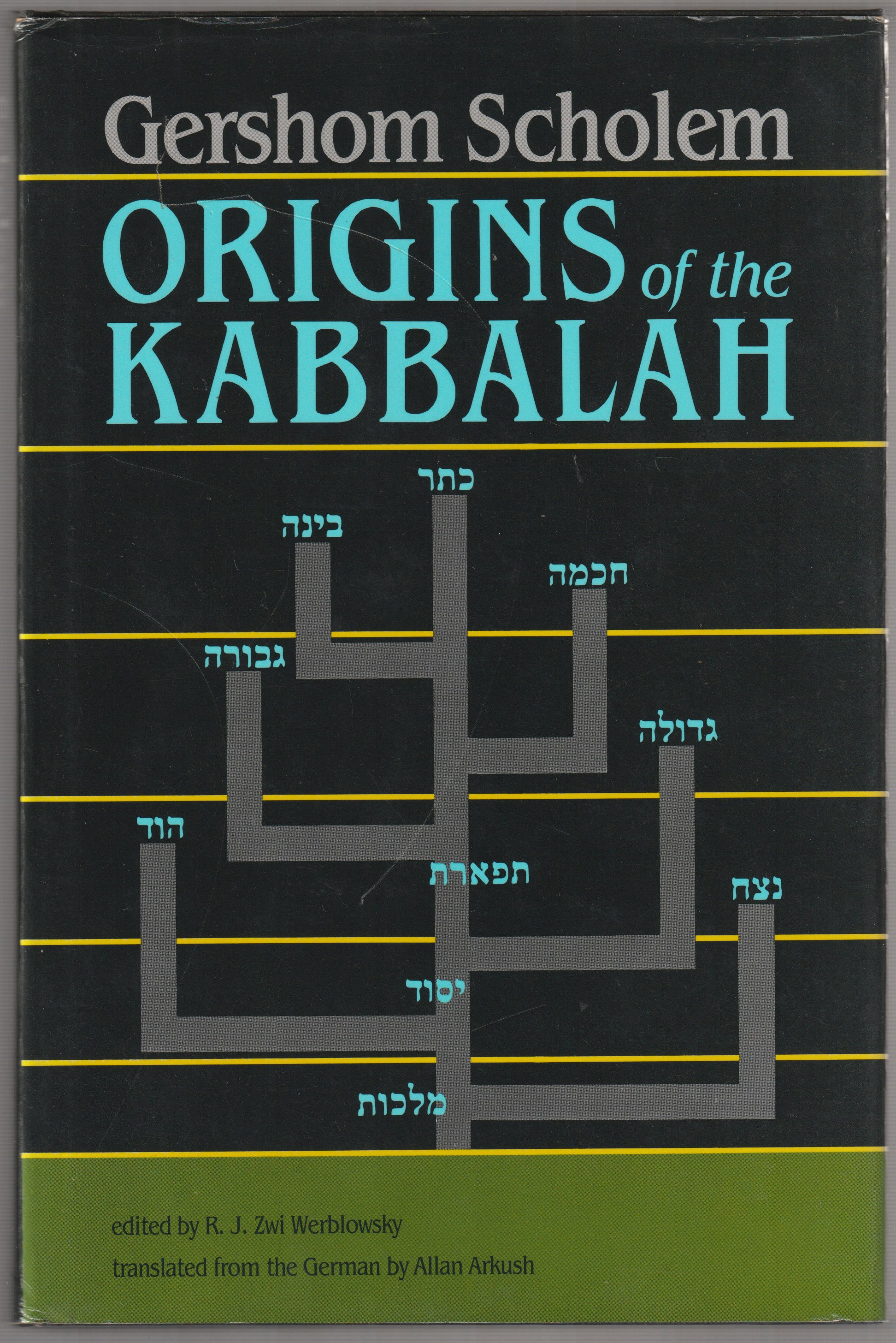 Origins of the Kabbalah.